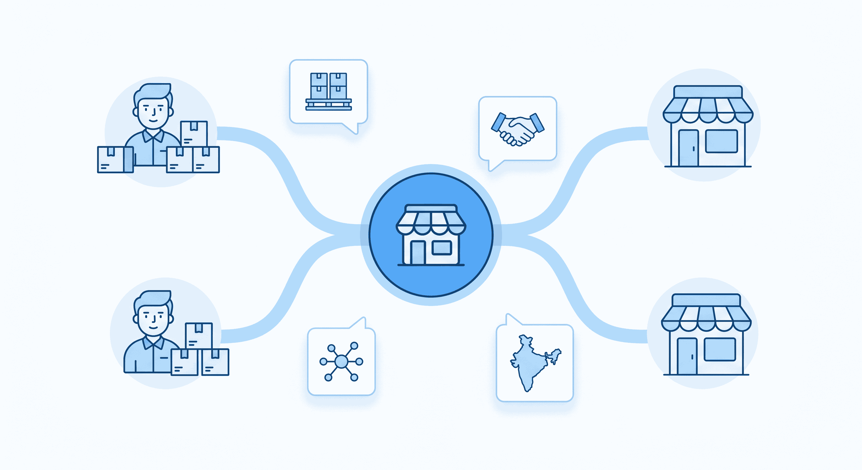 B2B Features