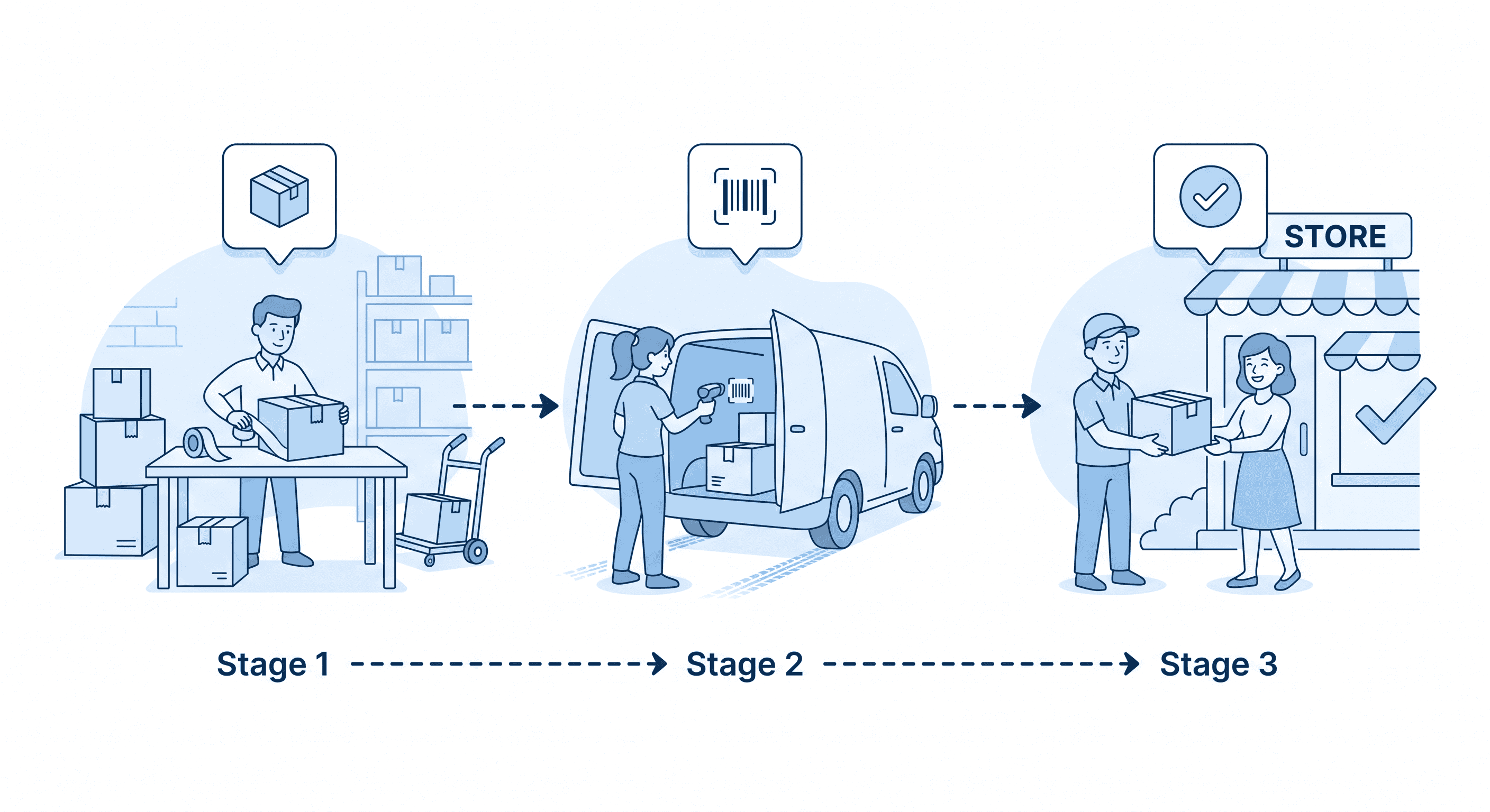 Shipping process